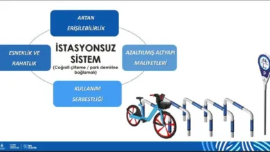 İstanbul’da Bisiklet Paylaşımında Yeni Dönem Başlıyor