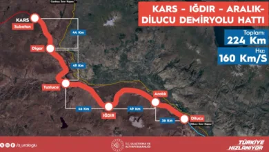 Kars-Iğdır-Aralık-Dilucu Demiryolu Hattı’nın Temeli Atılıyor