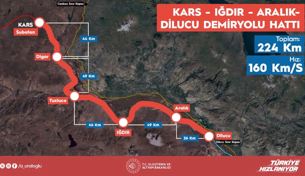 Kars-Iğdır-Aralık-Dilucu Demiryolu Hattı’nın Temeli Atılıyor