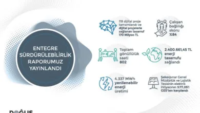 Doğuş Otomotiv raporu: dijital dönüşüm, enerji, bağlılık