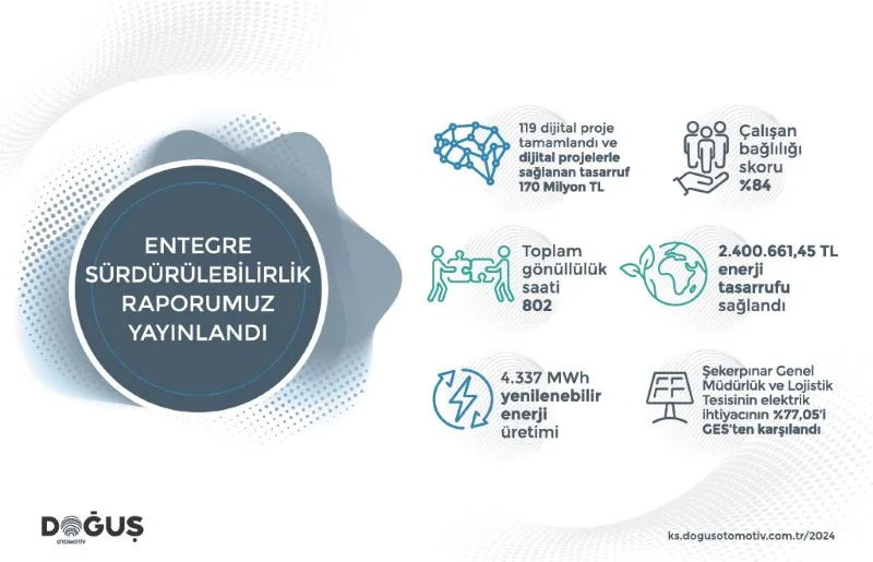 Doğuş Otomotiv raporu: dijital dönüşüm, enerji, bağlılık