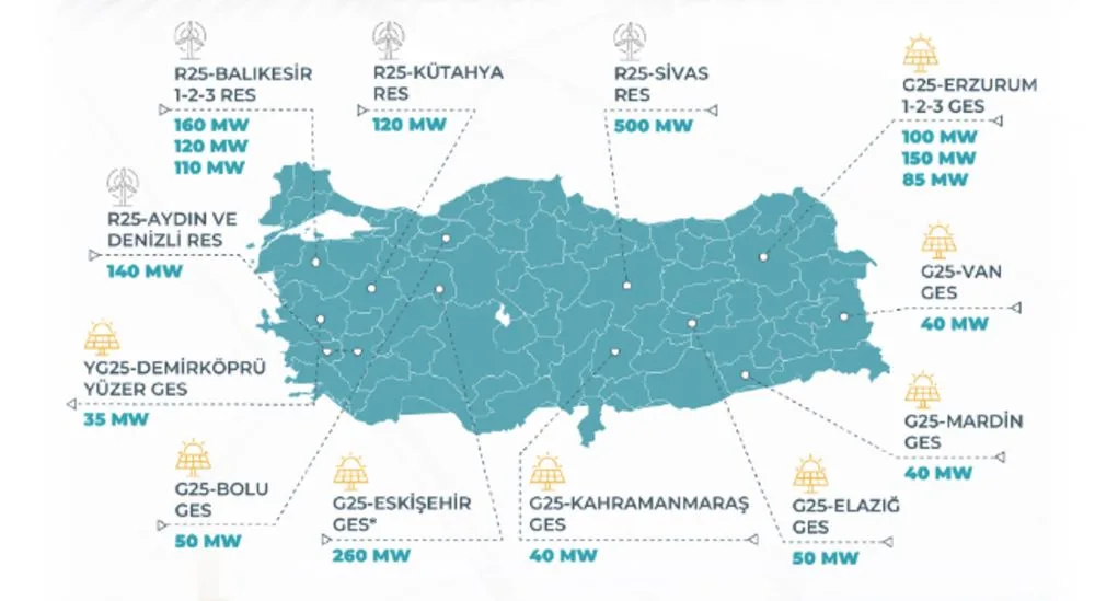 Güneş ve Rüzgâr Enerjisinde Yeni YEKA Yarışmaları Kasım’da Başlıyor