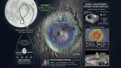 Artemis II, Carroll krateri önerisiyle uzay rekoru kırdı